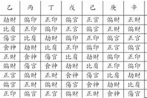 八字格局怎麼看